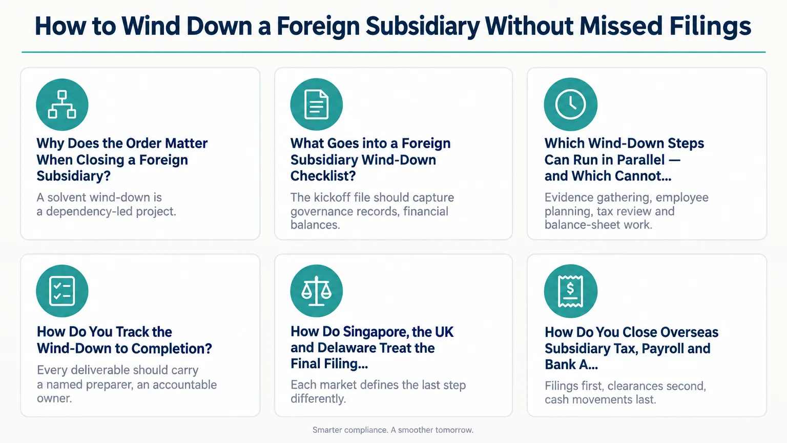 Infographic: How to Wind Down a Foreign Subsidiary Without Missed Filings